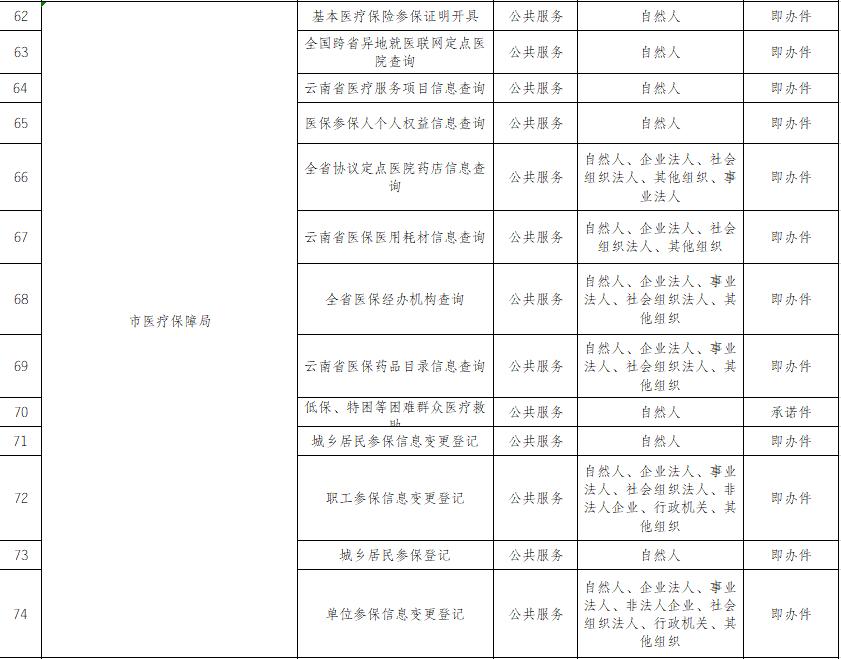 新平彝族傣族自治县数据和政务服务局领导团队最新更新