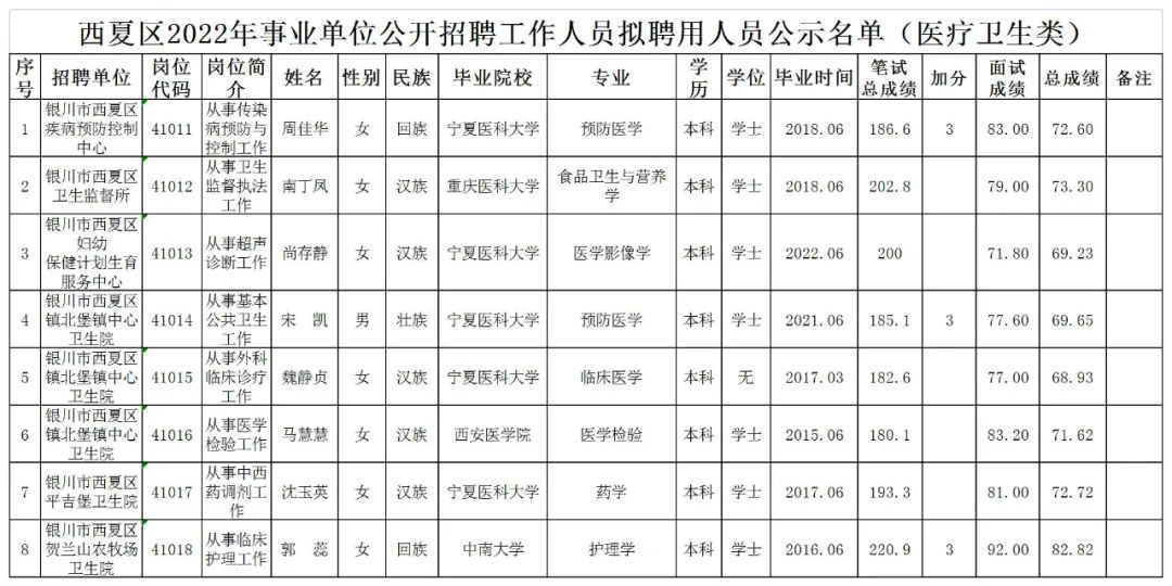 西夏区康复事业单位最新人事任命及其影响