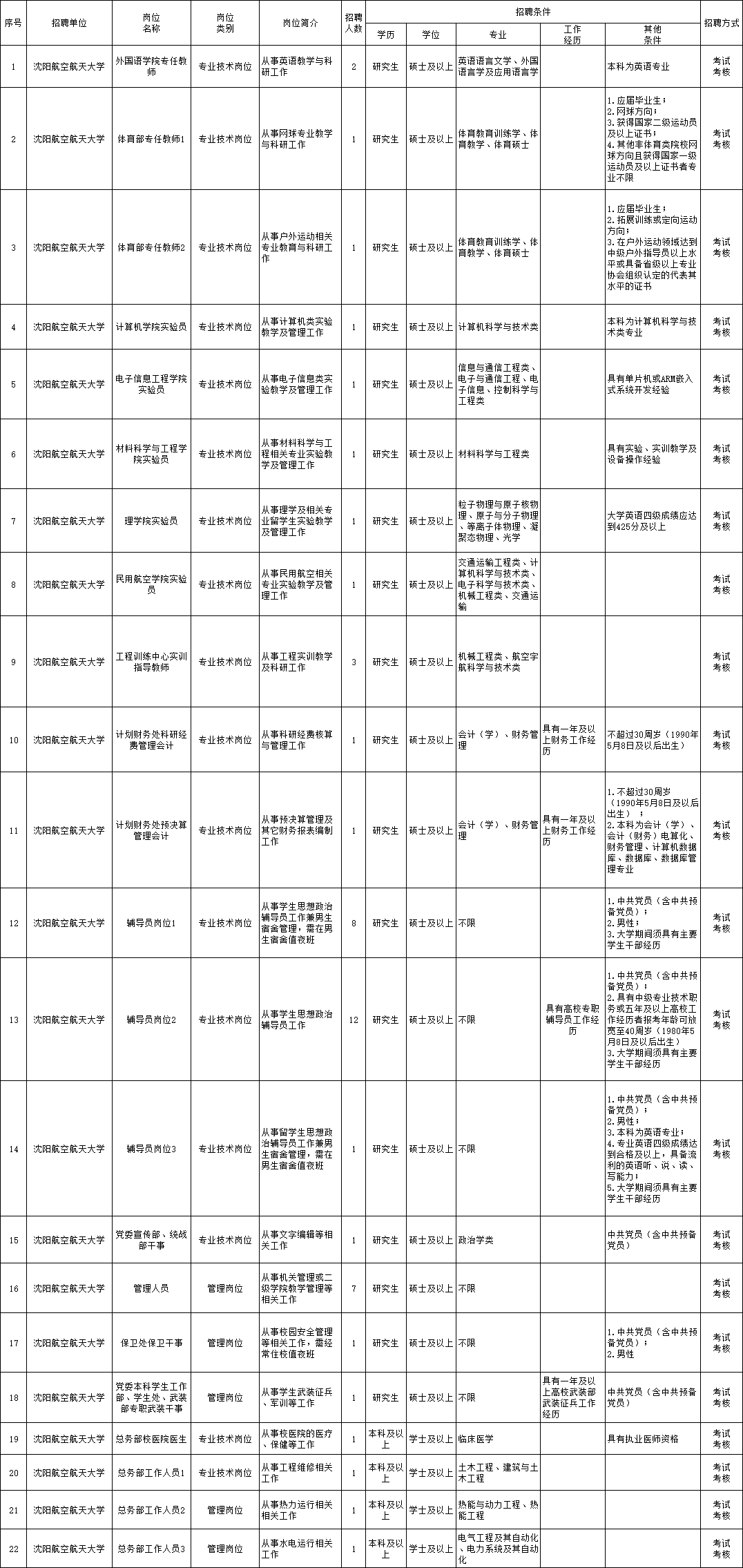 仁寿县县级托养福利事业单位最新招聘信息概述