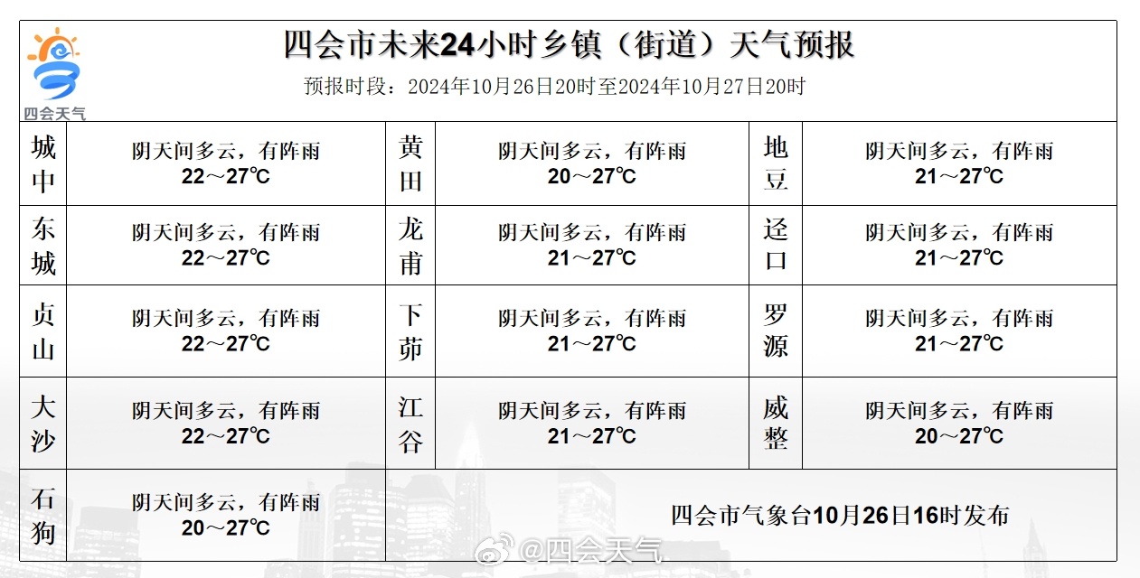 木元村委会天气预报更新通知