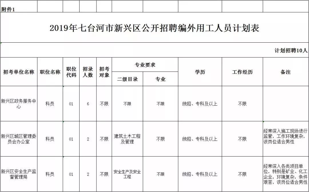 大兴沟镇最新招聘信息概览