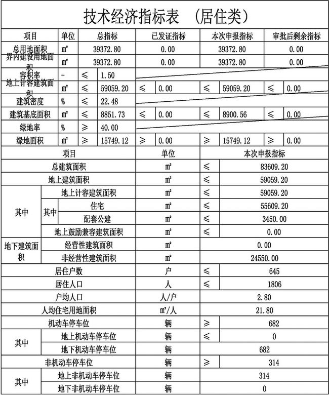 昭通市住房改革委员会办公室新项目推动城市住房改革，助力民生改善