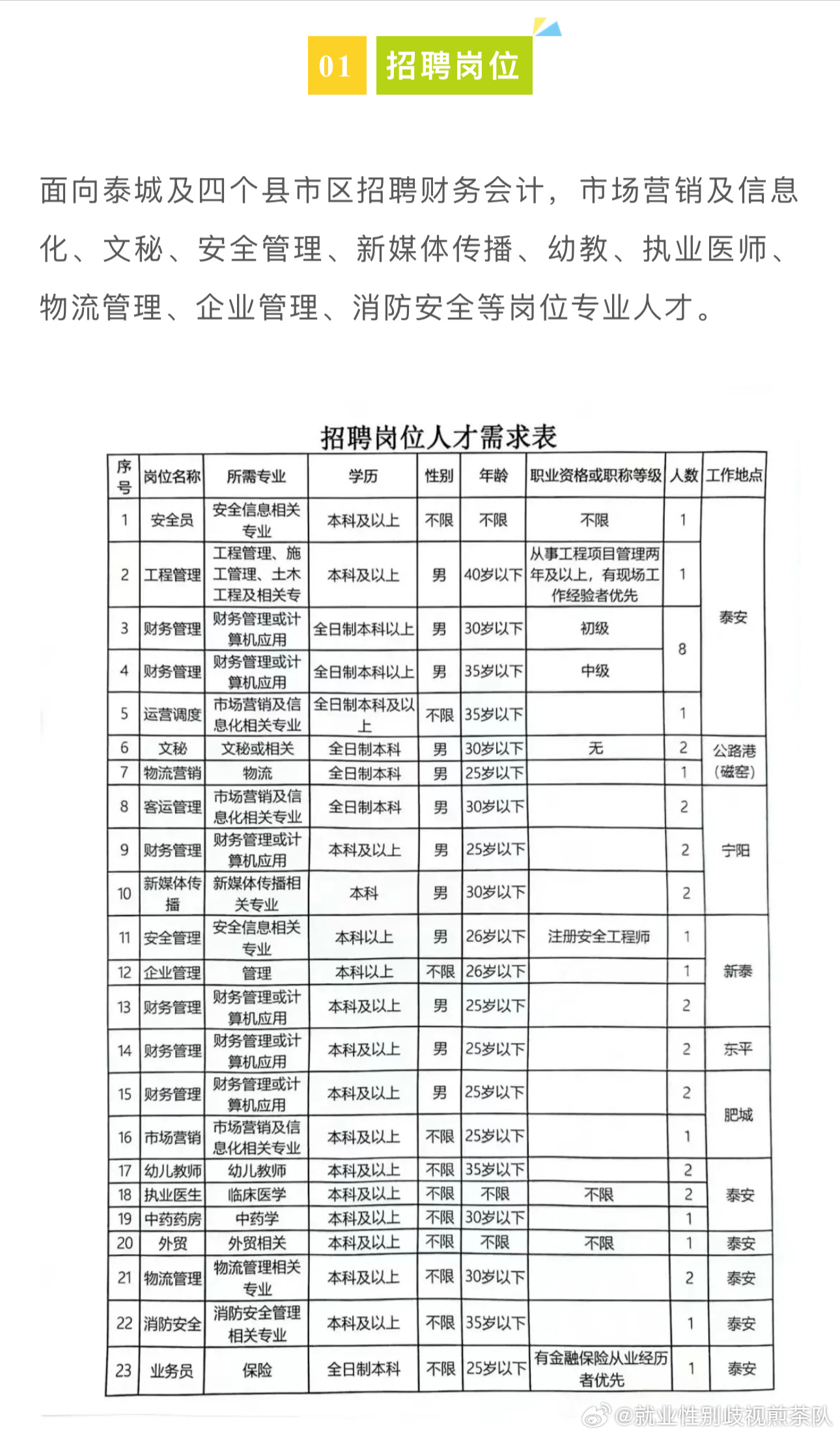 环县文化局最新招聘信息及招聘动态概述