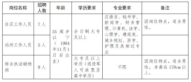 贸西街道办事处最新招聘信息概述及详细解读