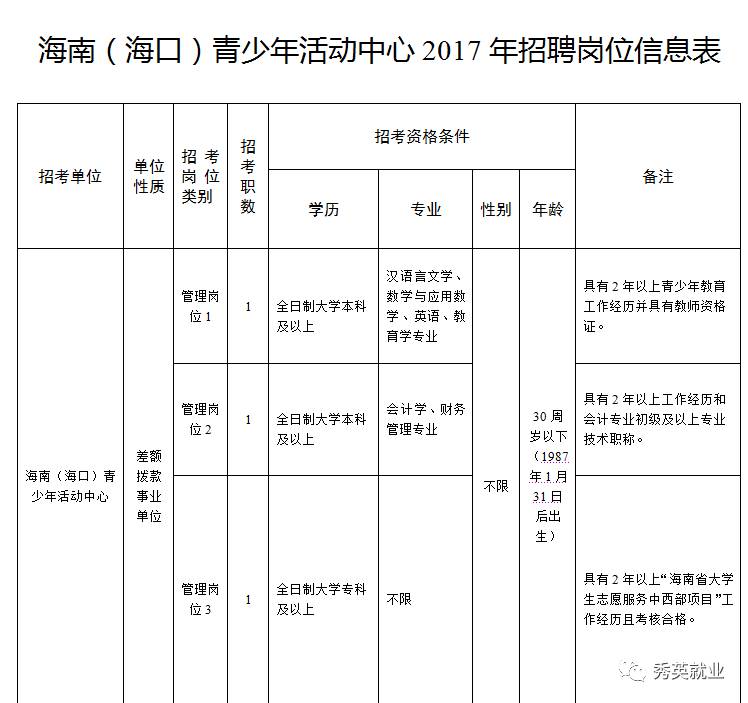 海东地区共青团市委最新招聘信息及其重要性