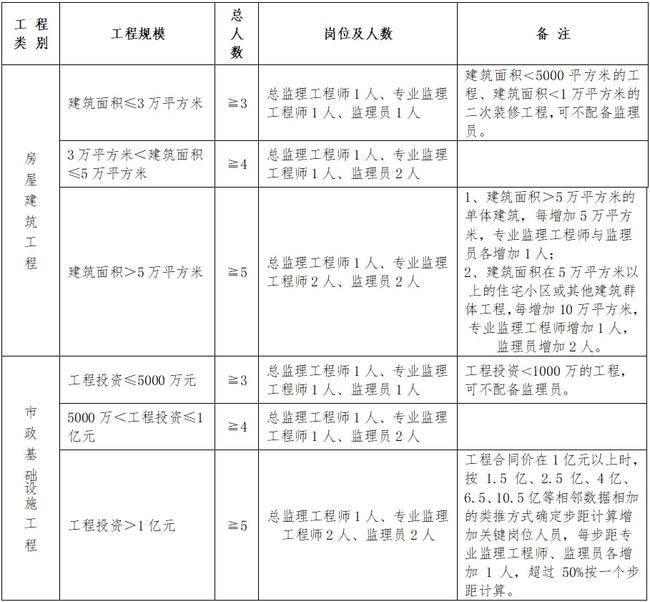 陇县公路维护监理事业单位人事任命最新动态