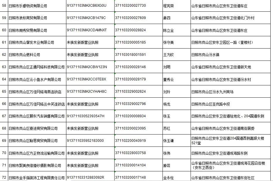 日照市质量技术监督局领导团队最新概述