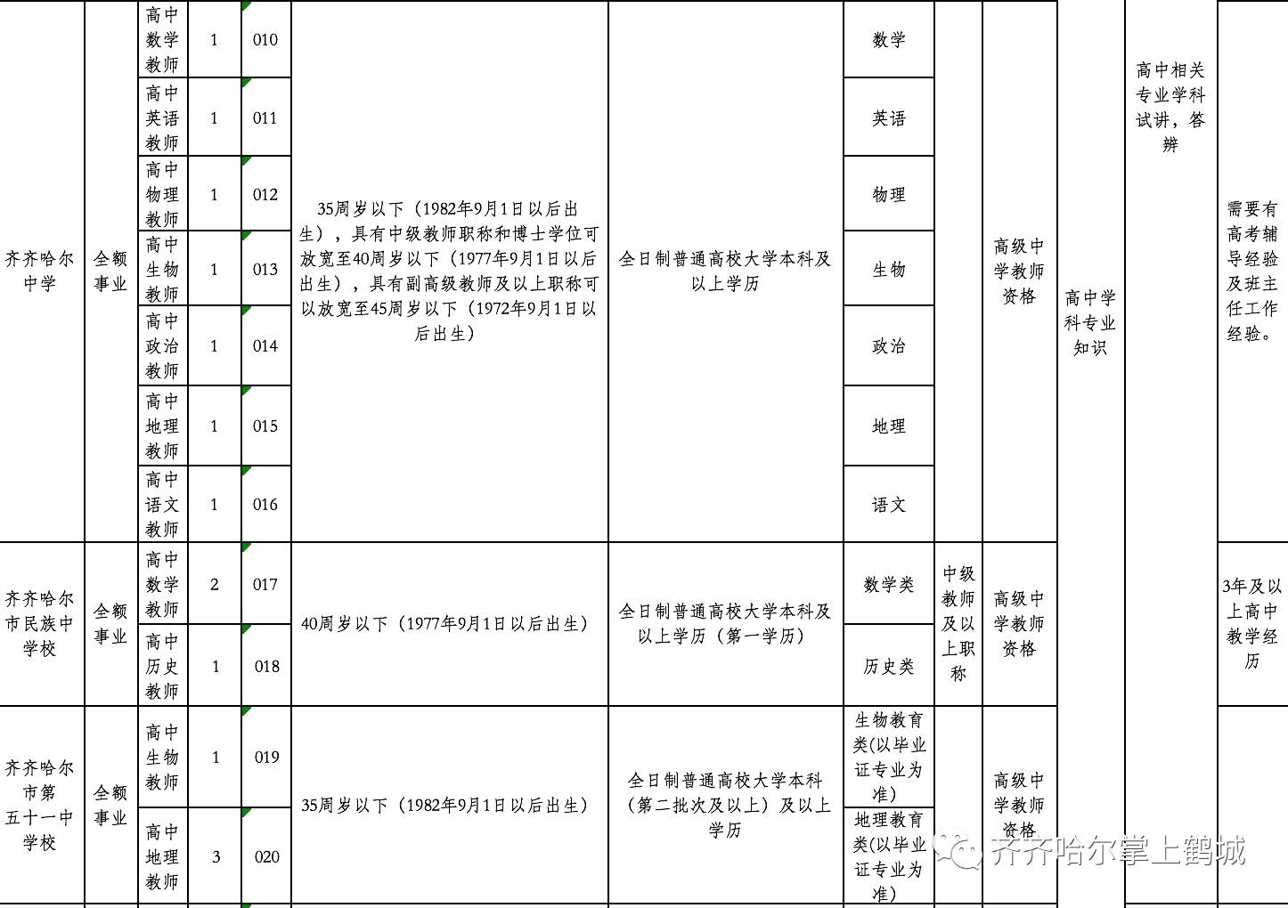 临朐县特殊教育事业单位最新招聘详解