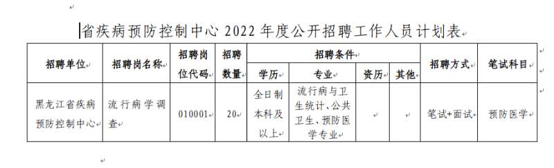 饶河县卫生健康局招聘启事，最新岗位信息及要求概述