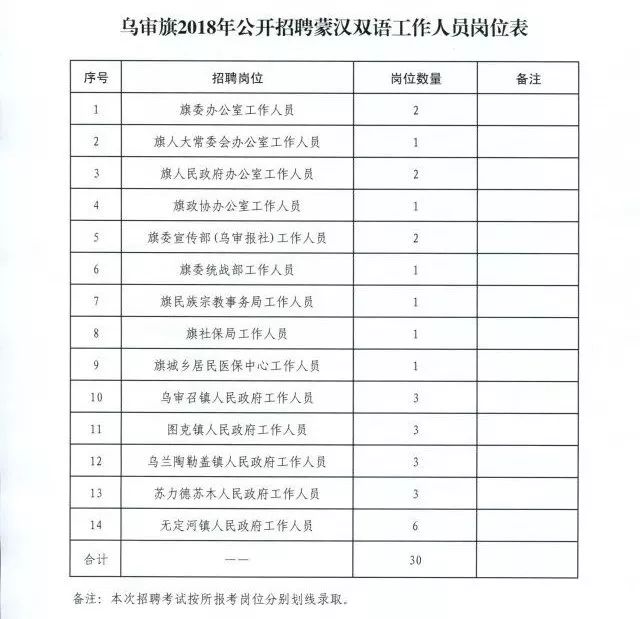 玉泉区人民政府办公室最新招聘详解公告