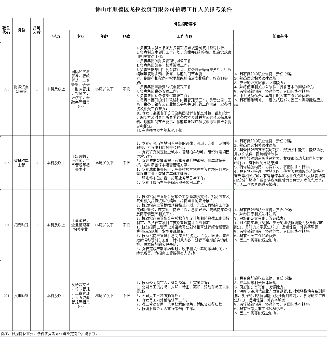 顺德区体育馆最新招聘信息概览