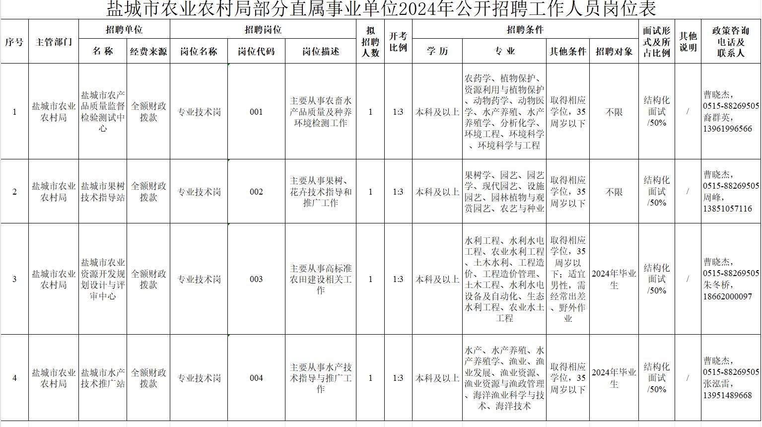 江苏省共青团农场最新招聘信息及招聘详解