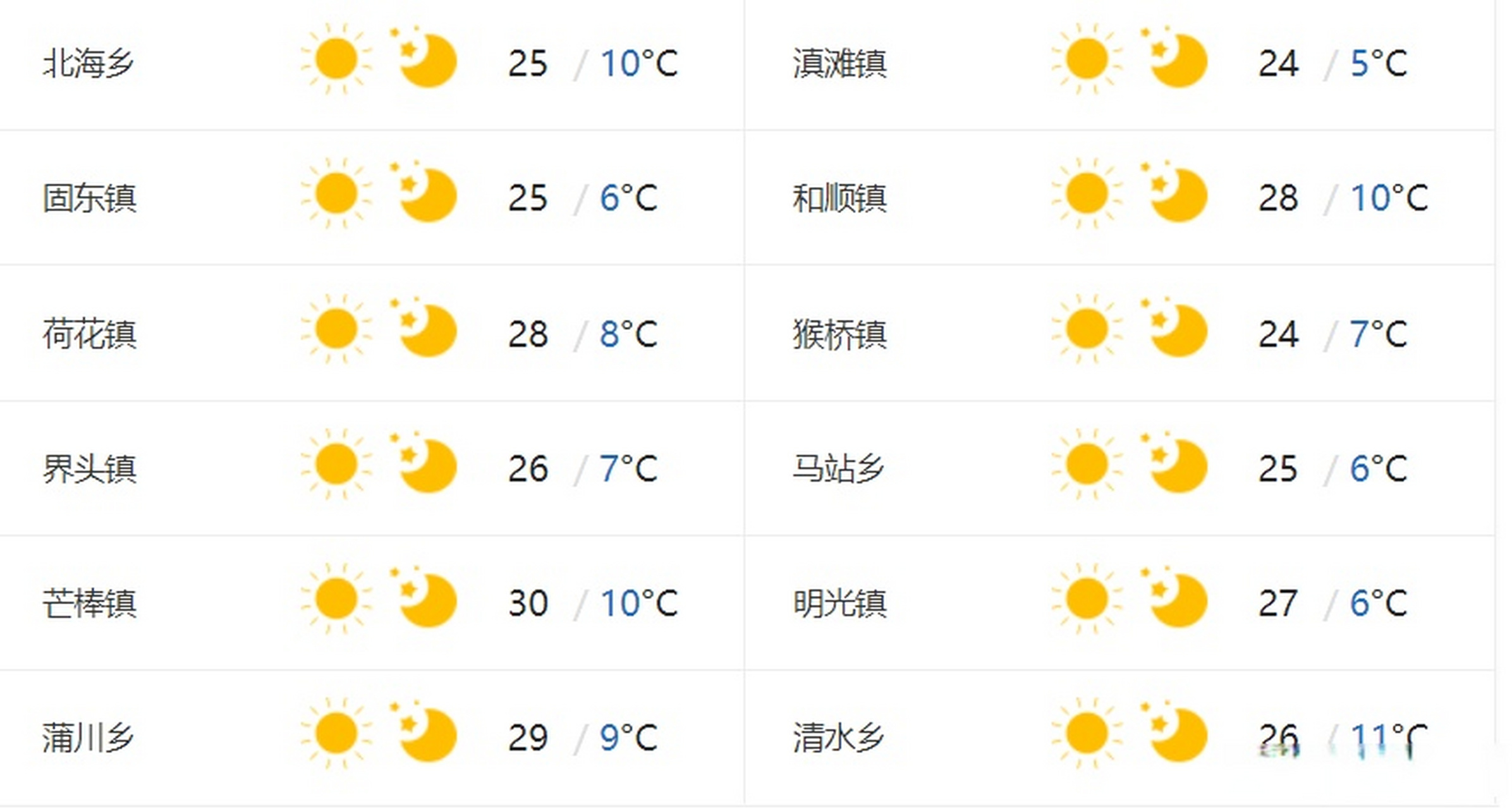 中和镇天气预报更新通知