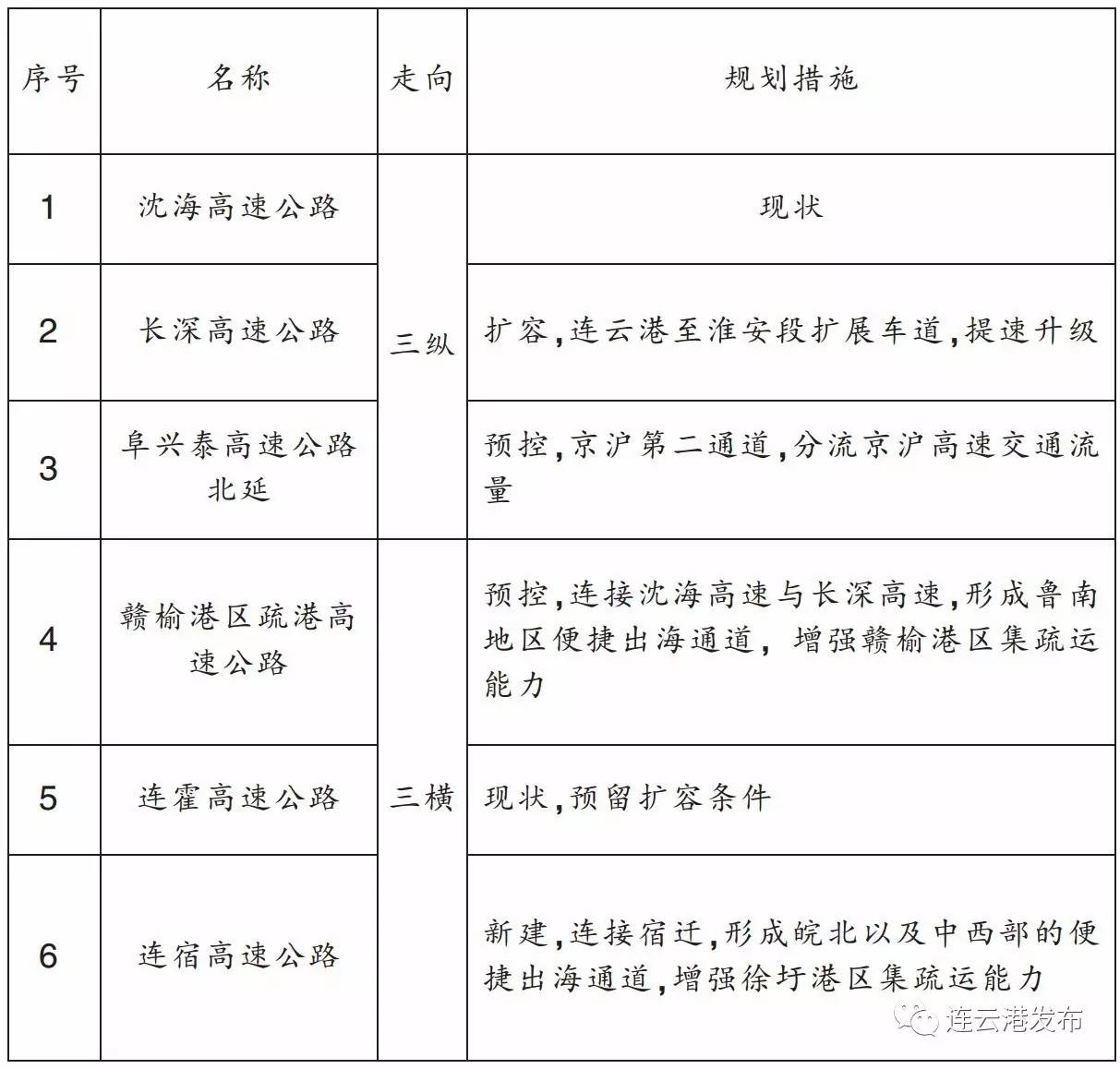 连云港市规划管理局最新发展规划揭晓