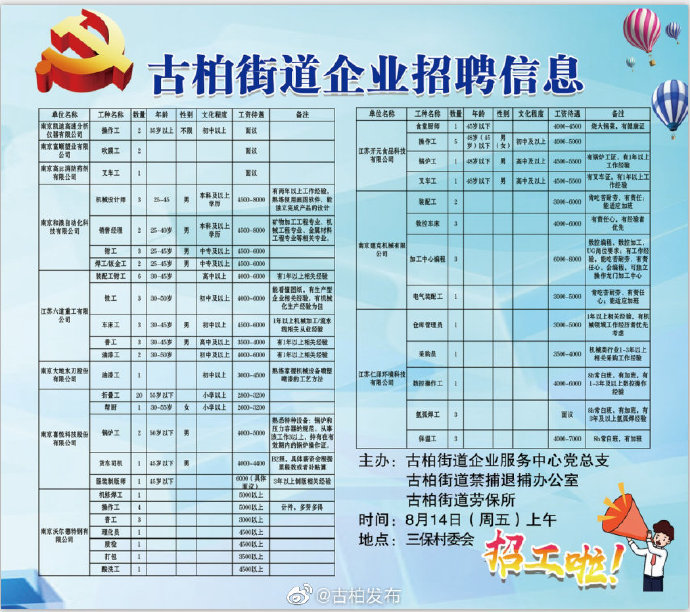 五一路街道办事处最新招聘公告概览