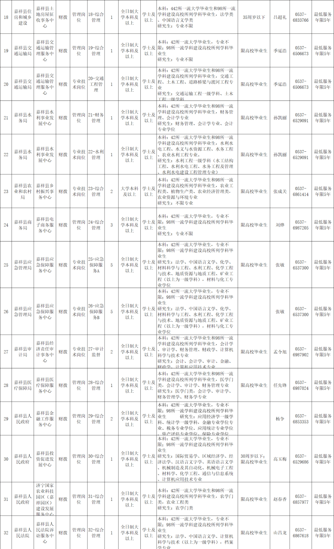 嘉祥县特殊教育事业单位发展规划展望