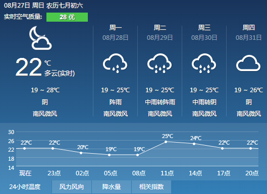 万和村最新天气预报