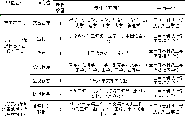 六枝特区应急管理局最新招聘信息详解