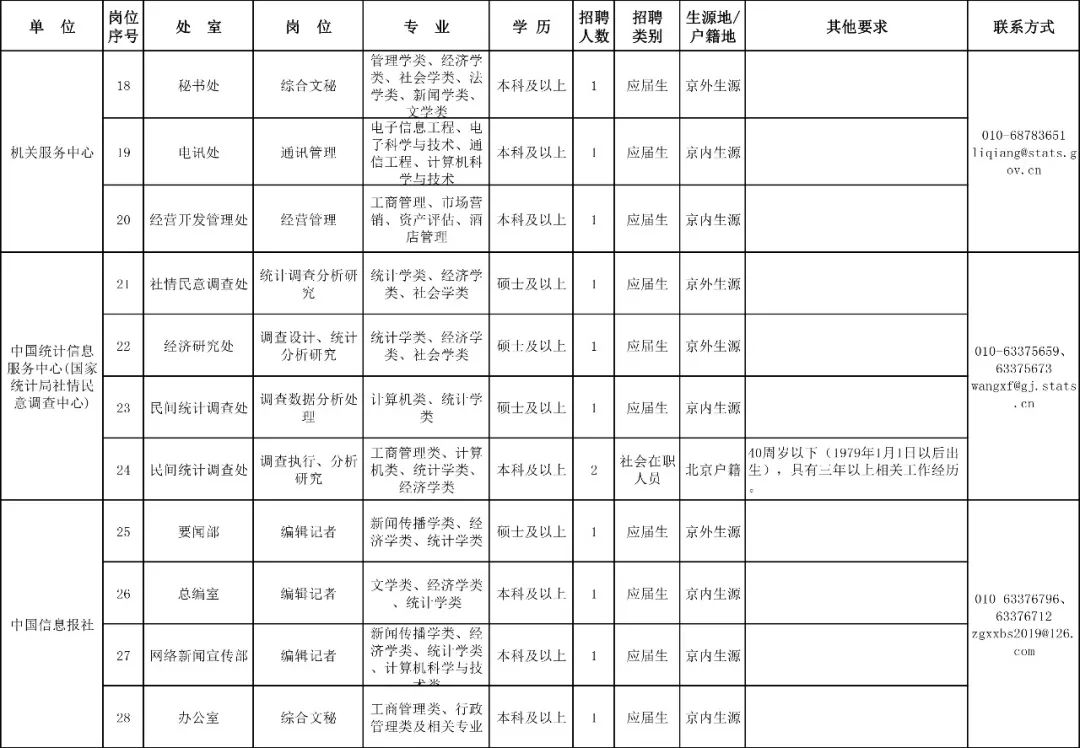 北京市机关事务管理局最新招聘启事概览