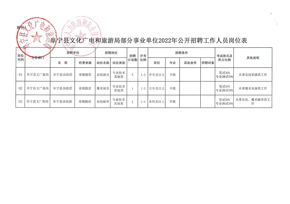 西工区文化广电体育和旅游局最新招聘信息概览