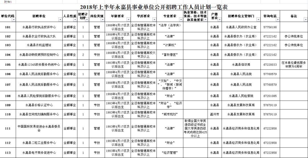 沙湾区级公路维护监理事业单位最新招聘信息概览