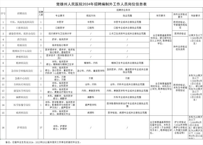 楚雄彝族自治州财政局最新招聘信息详解