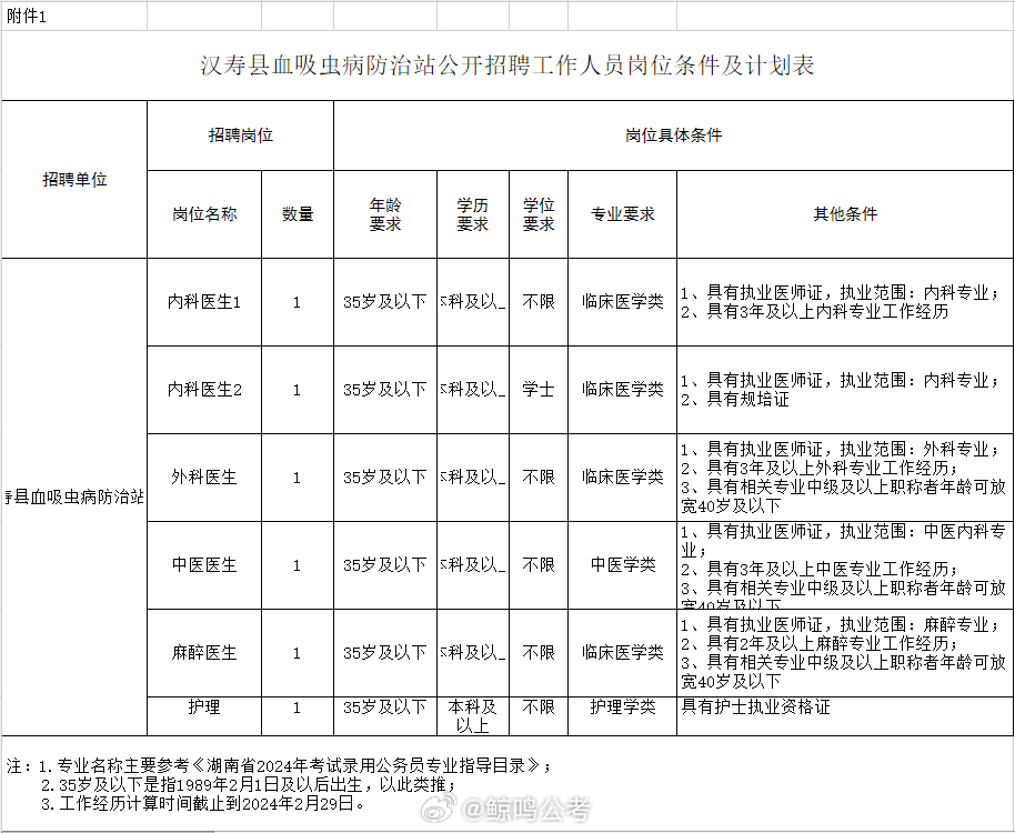 雷山县防疫检疫站最新招聘信息及其相关概述