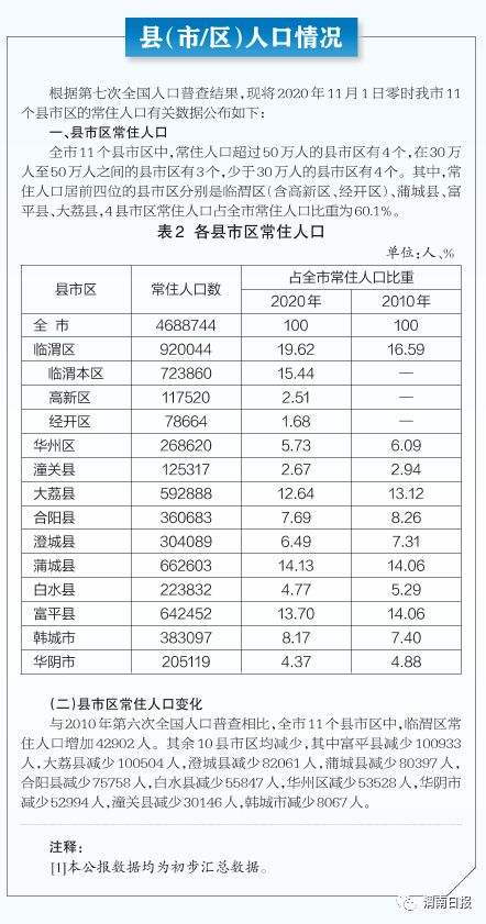 大荔县统计局最新招聘详解