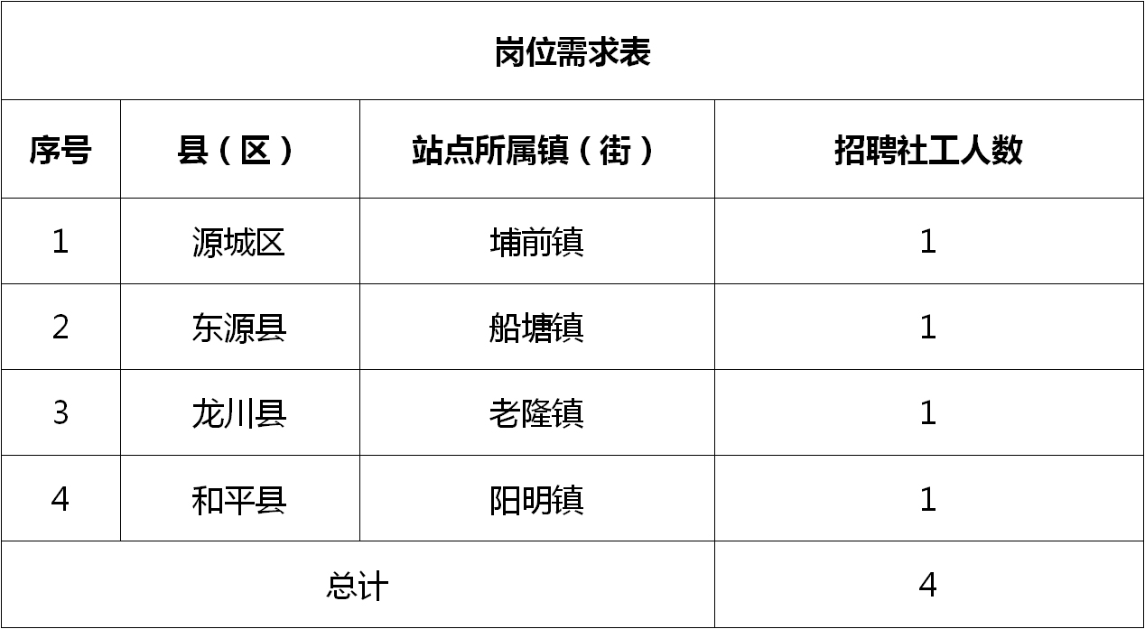 枣庄市农业局最新招聘信息概览