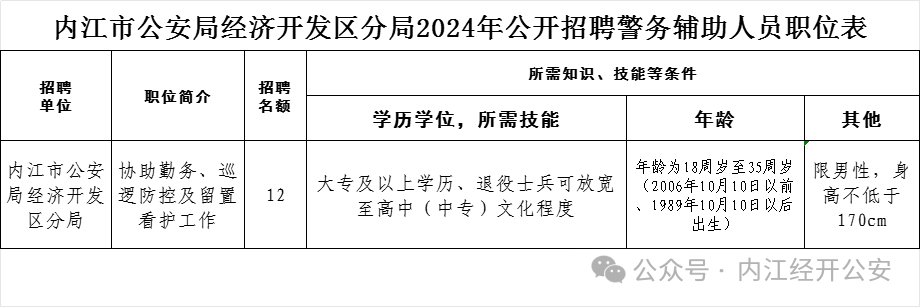 右江区公安局最新招聘公告概览