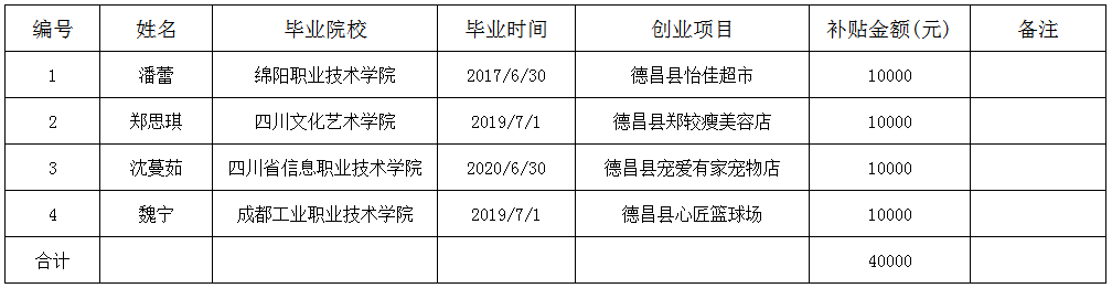 德昌县科技局最新招聘信息揭秘与职位详解