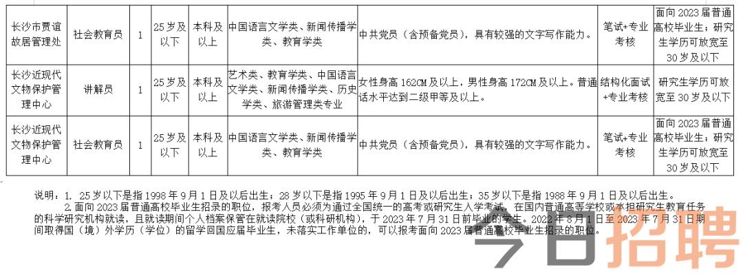 浔阳区文化广电体育和旅游局最新招聘信息详解