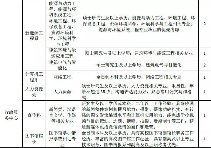 大英县科技局及关联企业招聘信息与职业机会全新发布