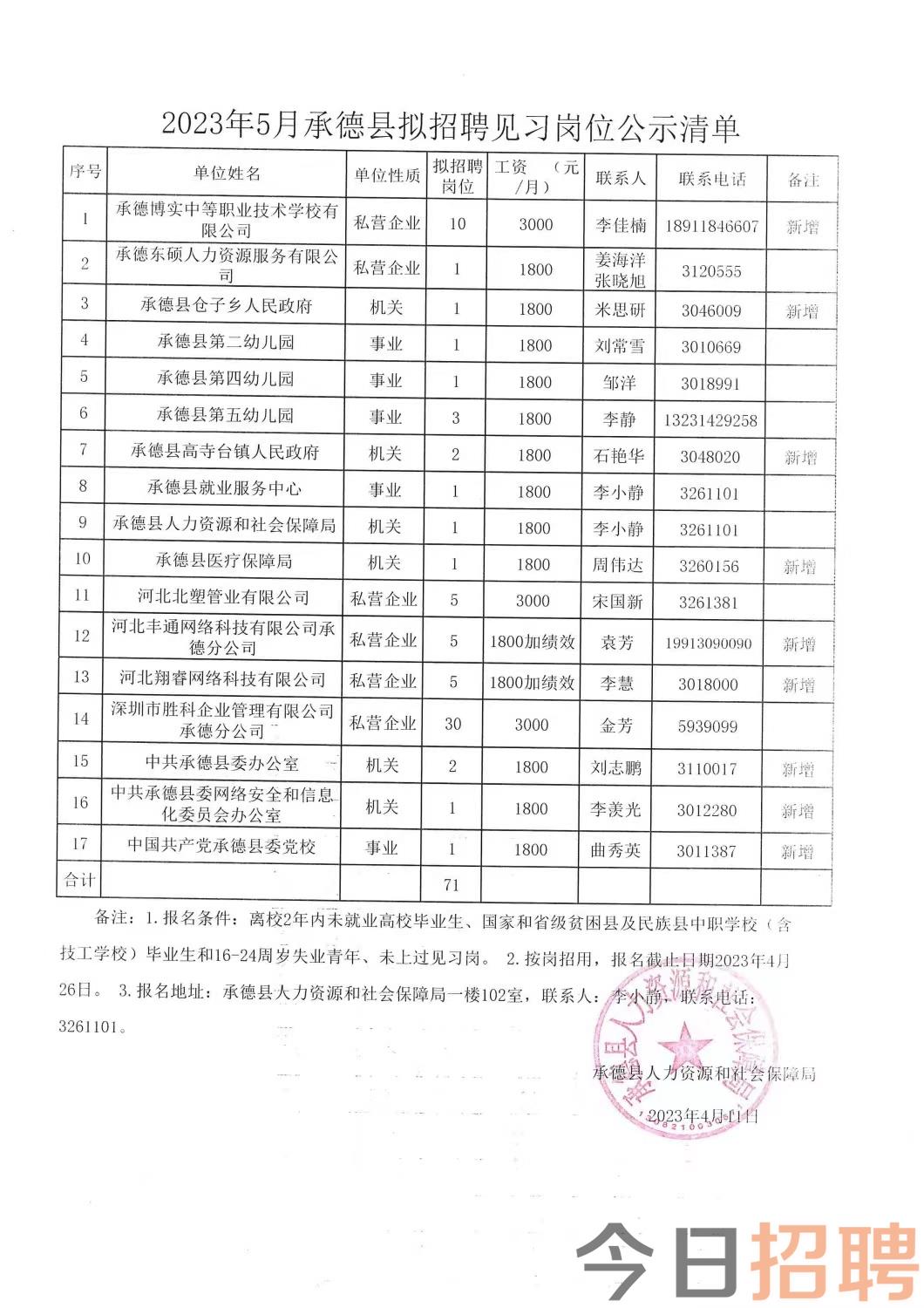 荔城区级托养福利事业单位最新招聘信息