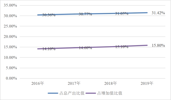 德兴市统计局未来发展规划，探索新路径，推动统计事业蓬勃发展